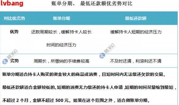 网贷快逾期了怎么协商期：1-3年的还款期限如何处理？