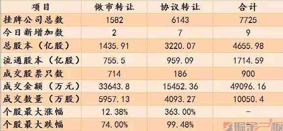 云物堂普洱茶价格表：探究其市场行情与价值