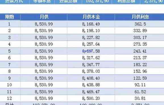 如何最快还清20万信用卡欠款：实用还款策略与技巧