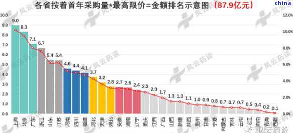 新会小青柑十年价格变化：批发的普洱茶与陈皮趋势