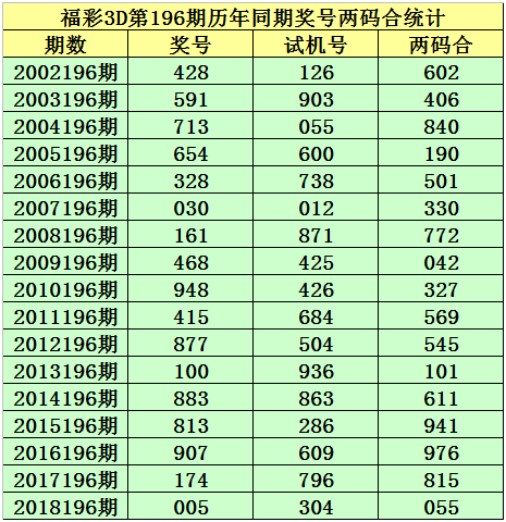 借呗713借了300到813还多少