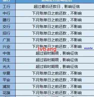 信用卡欠款导致银行拉黑名单：原因、影响及解决方法全方位解析