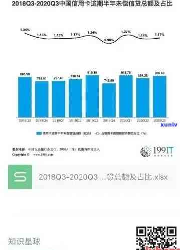 2020年银行信用卡逾期总额统计：原因、影响与解决办法全方位解析