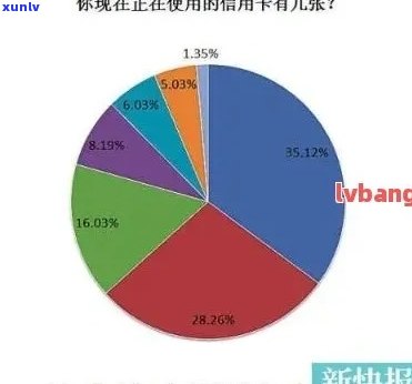 2020年银行信用卡逾期总额统计：原因、影响与解决办法全方位解析