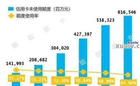 2020年银行信用卡逾期总额统计：原因、影响与解决办法全方位解析