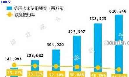 2020年中国信用卡逾期总额及利息：具体金额与逾期情况解析