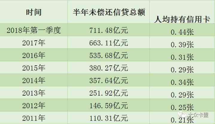 2020年中国信用卡逾期总额及利息：具体金额与逾期情况解析