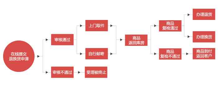 淘宝主播小乐买的东西可靠吗？退货流程如何？