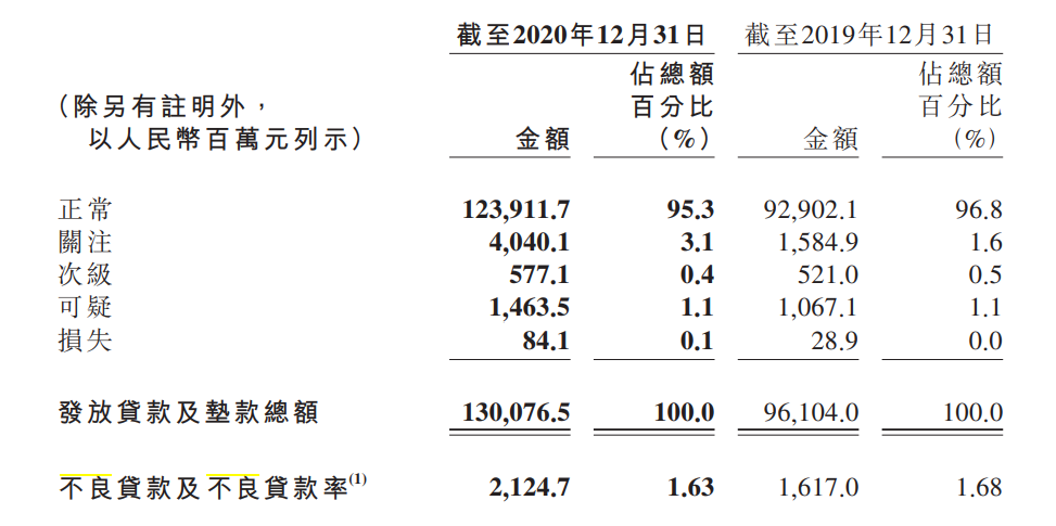 农商信用卡更低还款额度及计算方式，如何进行更低还款？