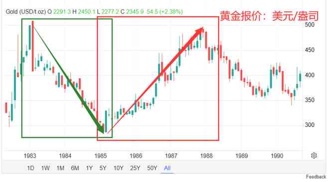 两千克玉石王的价值评估：影响因素与市场行情全面解析