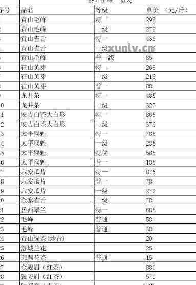 玉溪做普洱茶的公司列表及位置