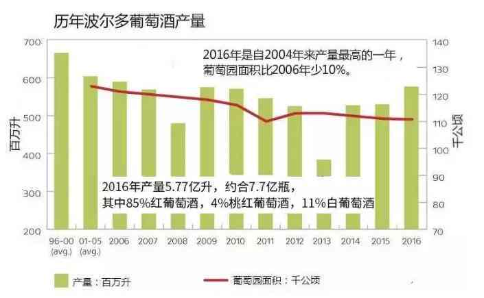 全面了解拉斐尔葡萄酒价格：购买指南、品质与口感对比分析及市场趋势