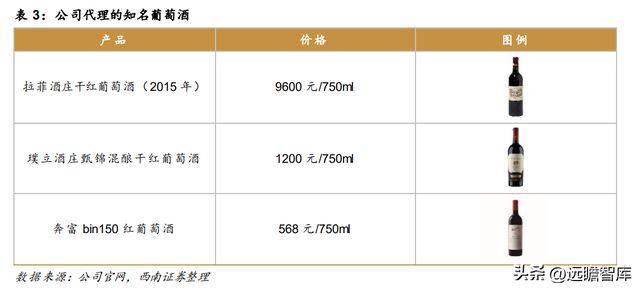 全面了解拉斐尔葡萄酒价格：购买指南、品质与口感对比分析及市场趋势