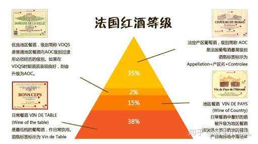 全面了解拉斐尔葡萄酒价格：购买指南、品质与口感对比分析及市场趋势