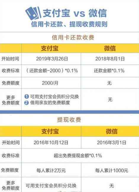 全面解析网上分期付款每个月的还款方法，解答用户关于贷款还款的所有疑问