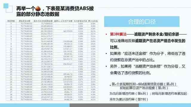 兴业信用卡逾期4天：如何计算还款日及逾期利息，了解详细处理方法