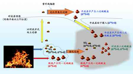 普洱茶的仓至关重要：探讨科学体系下的仓机理、各地特点及方法