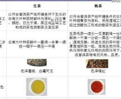 普洱茶膏好坏的标准：判断品质的关键因素和具体指标