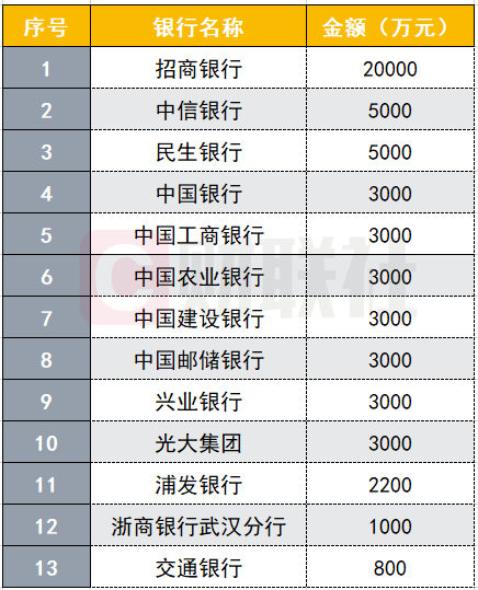 交行信用卡逾期十五天还进去会不会被降额：14万逾期的处理方法