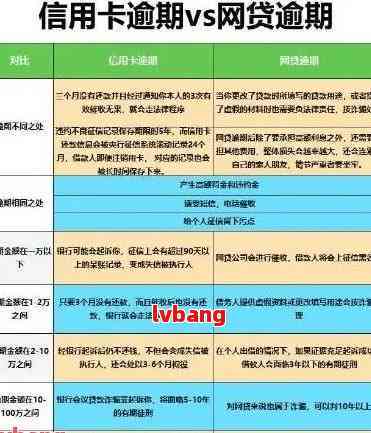 交行信用卡逾期十五天有影响吗怎么办，14万逾期的解决方法