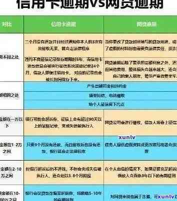 信用卡逾期影响贷款申请？这里有解决方案！