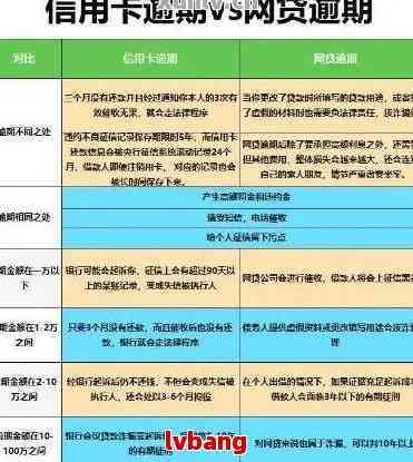 信用卡逾期还款银行通知真实性及处理指南