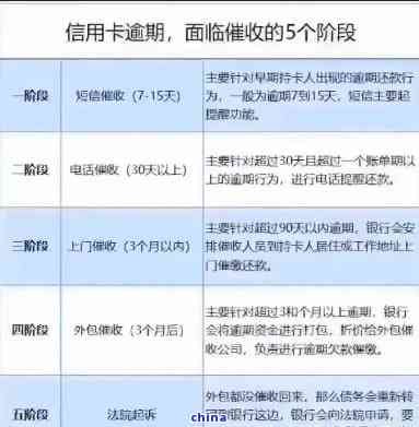 信用卡逾期后如何与银行协商？了解详细步骤和注意事项，解决您的债务问题