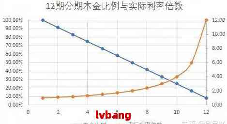 借呗还信用卡循环：高利息、信用影响及划算性分析