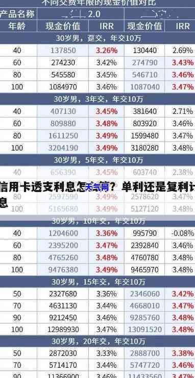 借呗还信用卡循环：高利息、信用影响及划算性分析