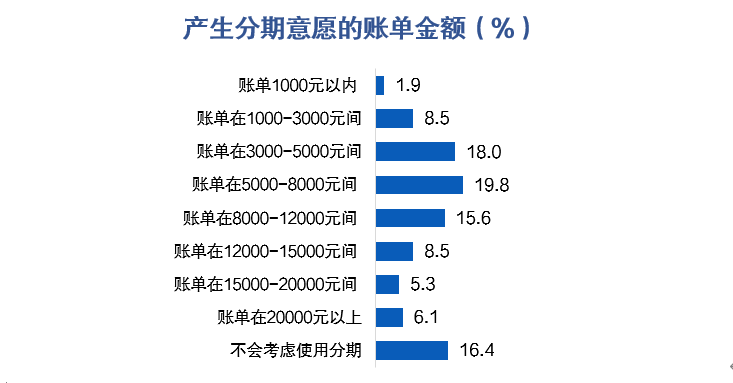 逾期一年未偿还信用卡八千债务的全面解决策略与建议