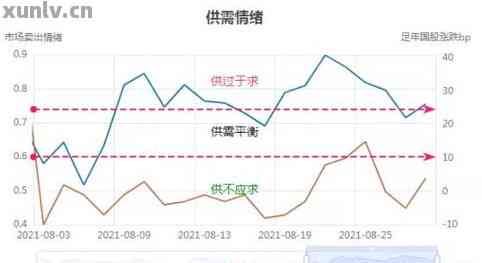 探索冰种玉髓的价值：一克的价格与市场趋势分析