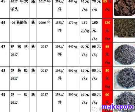 普洱茶报价表，请问报价多少？