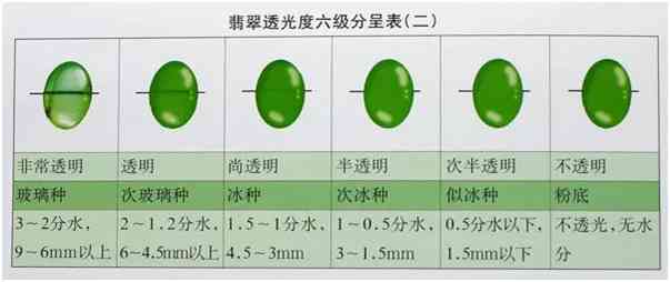 探究翡翠水头的奥秘：一分、三分、十分水有何差别？