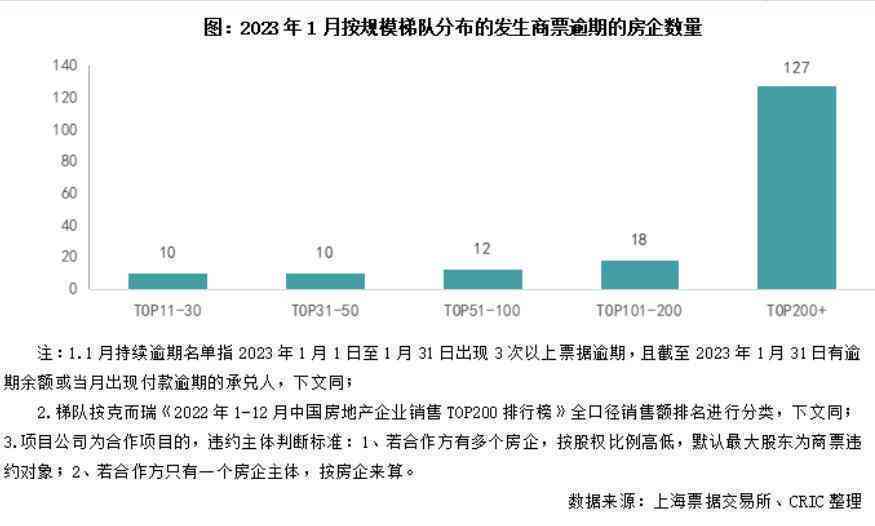 全国范围内逾期负债人数统计：深入探究欠债家庭现状及应对措