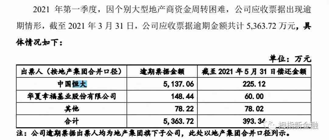 全国范围内逾期负债人数统计：深入探究欠债家庭现状及应对措