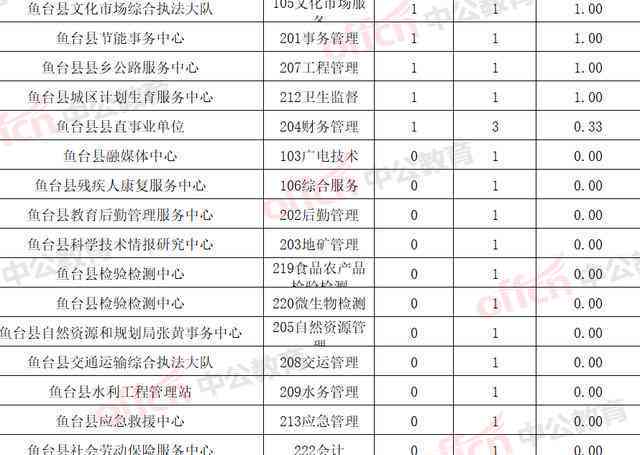 揭秘2021年全国信用卡负债逾期人数：数据统计分析