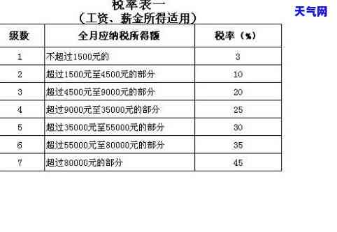 信用卡逾期了有利息吗，如何计算？逾期还款后每个月是否会产生利息？