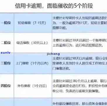 信用卡还款逾期：可能的利率与罚息详细解析