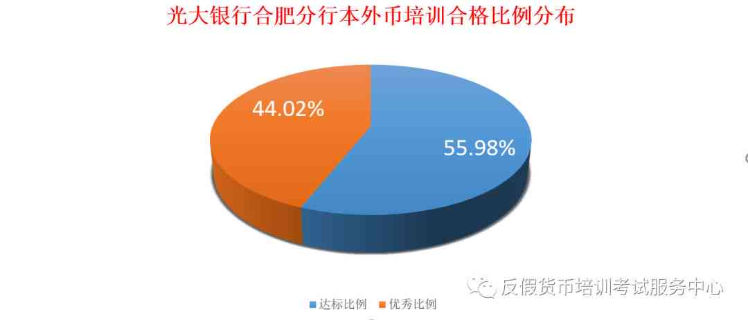 光大信用卡全额还款后额度为0,如何恢复信用卡额度？