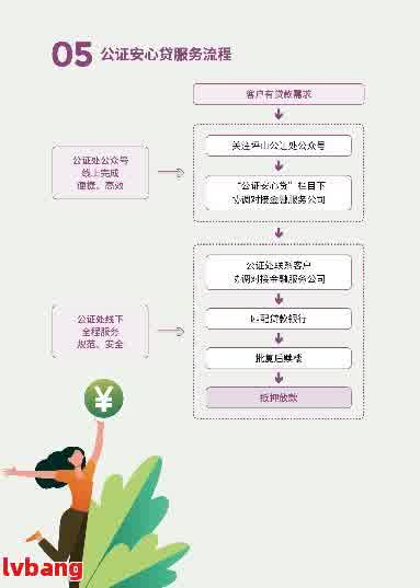 放心借还清了还能借吗？如何操作以确保安全和顺利还款？