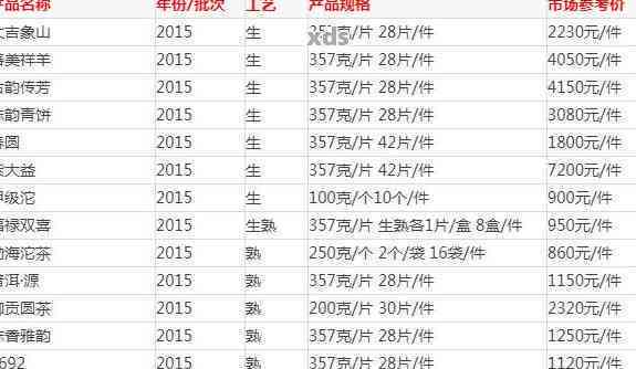 大象普洱茶生产地址查询及价格信息