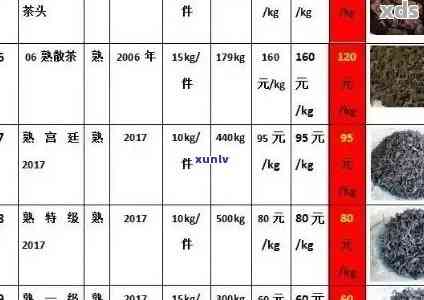 春海牌普洱茶2008熟茶饼价格与历年对比：从2004到2006,探索普洱茶市场趋势