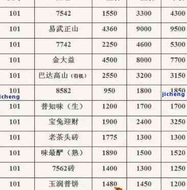 弯普洱茶价格区间：一公斤多少钱？购买时应注意哪些因素？