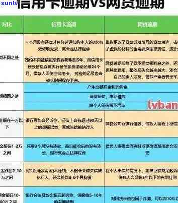 信用卡欠款多久不还会产生严重后果？了解各期限的还款策略和影响