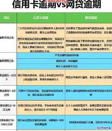 债务逾期三个月，信用卡欠款1.3万，我该如何解决？