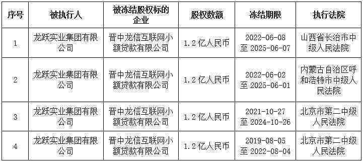 '网贷逾期信用卡被冻结怎么办，能批下来吗？'