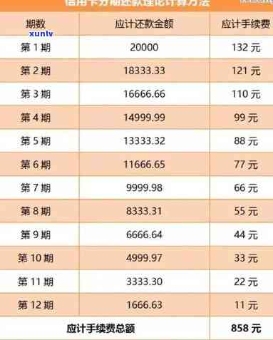 5万信用卡分期36期还款方式利息计算：每月应还数额与总利息解析