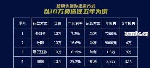 5万信用卡分期36期还款方式利息计算：每月应还数额与总利息解析