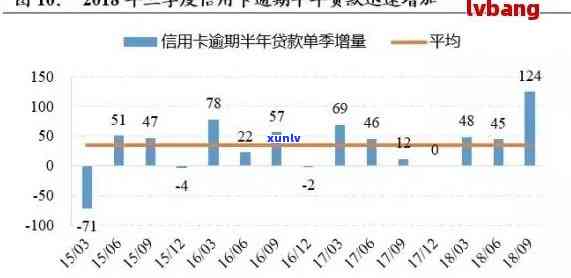 信用卡逾期对贷款申请的影响分析：7天后的结果如何？