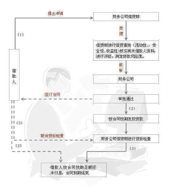 负债高但没有逾期记录，能否继续贷款？了解详细条件和流程